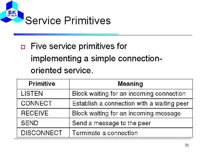 Service Primitives Five service primitives for implementing a simple connectionoriented service. 31 