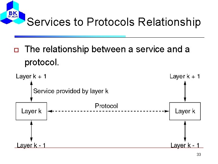 Services to Protocols Relationship The relationship between a service and a protocol. 33 