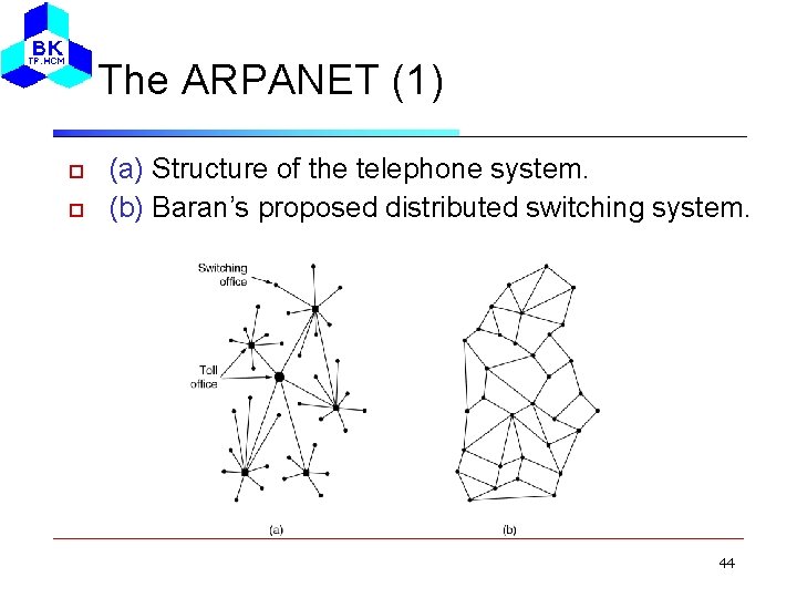 The ARPANET (1) (a) Structure of the telephone system. (b) Baran’s proposed distributed switching