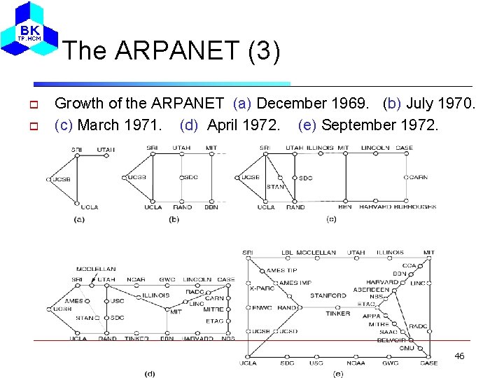 The ARPANET (3) Growth of the ARPANET (a) December 1969. (b) July 1970. (c)