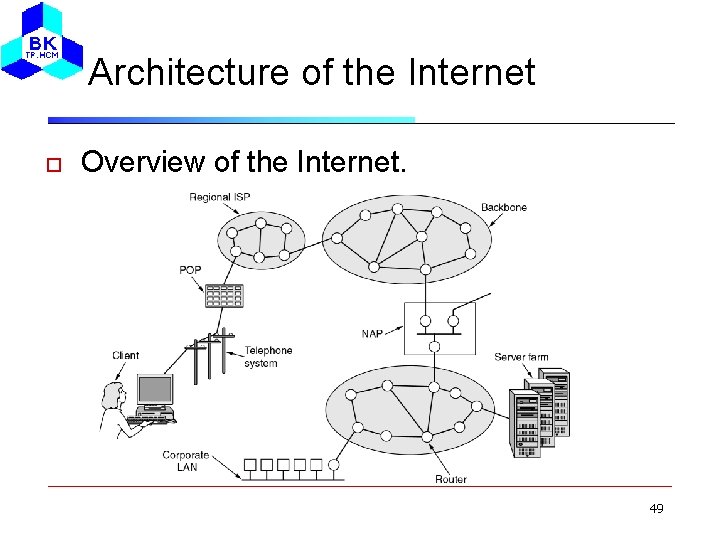 Architecture of the Internet Overview of the Internet. 49 