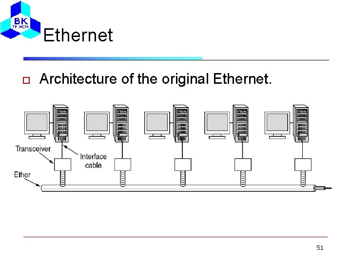 Ethernet Architecture of the original Ethernet. 51 