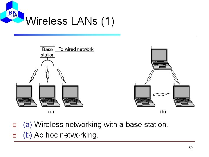 Wireless LANs (1) (a) Wireless networking with a base station. (b) Ad hoc networking.