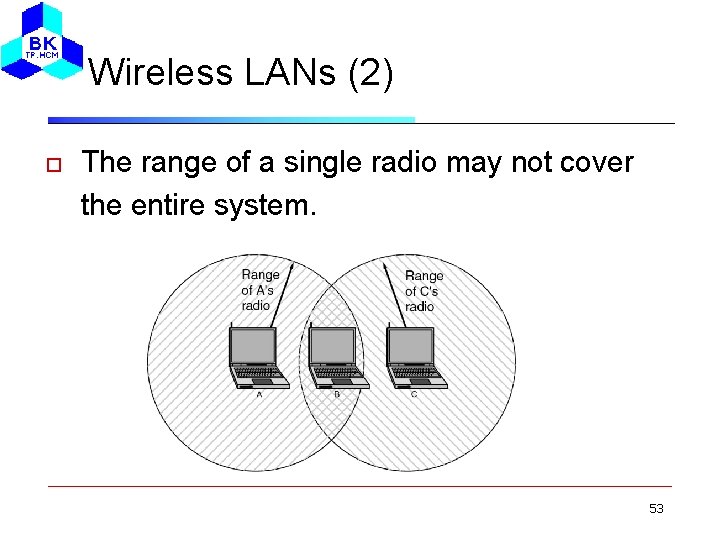 Wireless LANs (2) The range of a single radio may not cover the entire