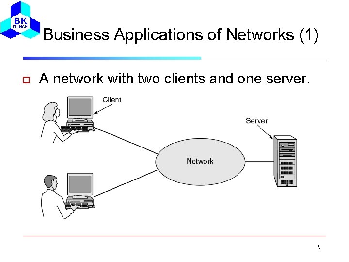 Business Applications of Networks (1) A network with two clients and one server. 9