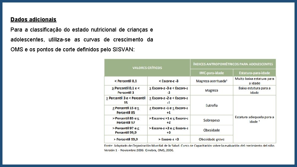 Dados adicionais Para a classificação do estado nutricional de crianças e adolescentes, utiliza-se as