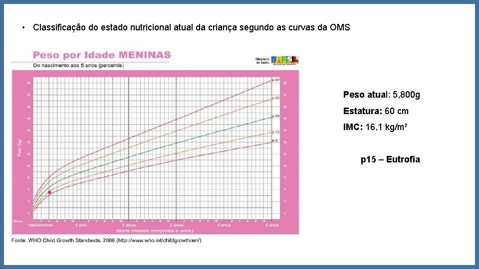  • Classificação do estado nutricional atual da criança segundo as curvas da OMS