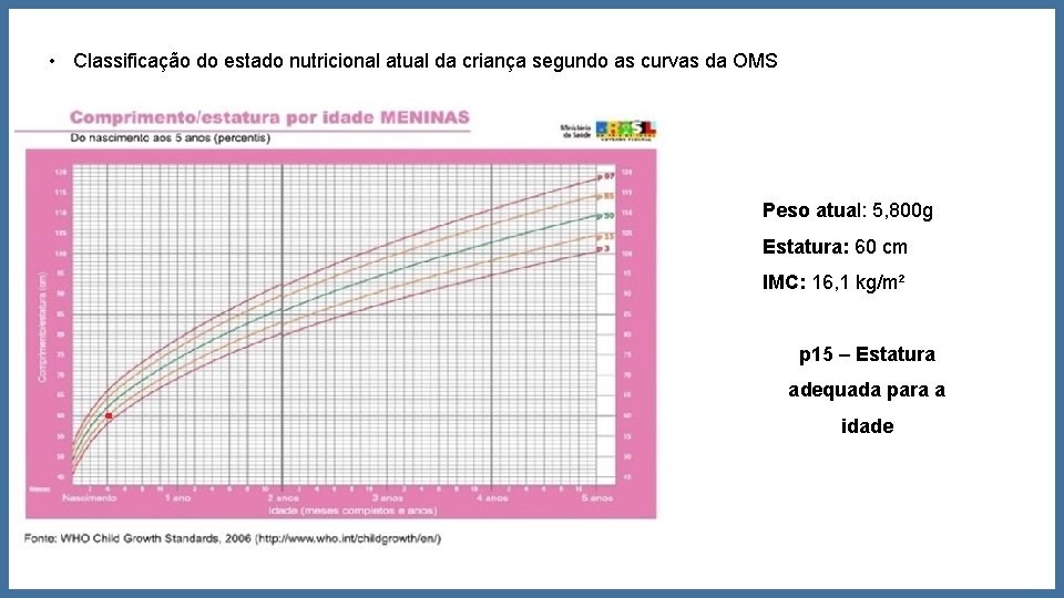 • Classificação do estado nutricional atual da criança segundo as curvas da OMS • Classificação do estado nutricional atual da criança segundo as curvas da OMS