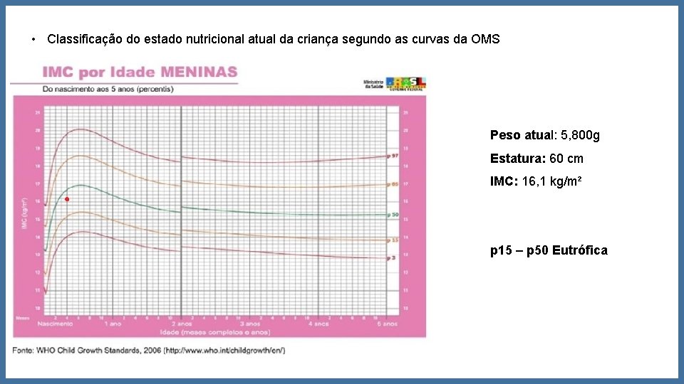  • Classificação do estado nutricional atual da criança segundo as curvas da OMS