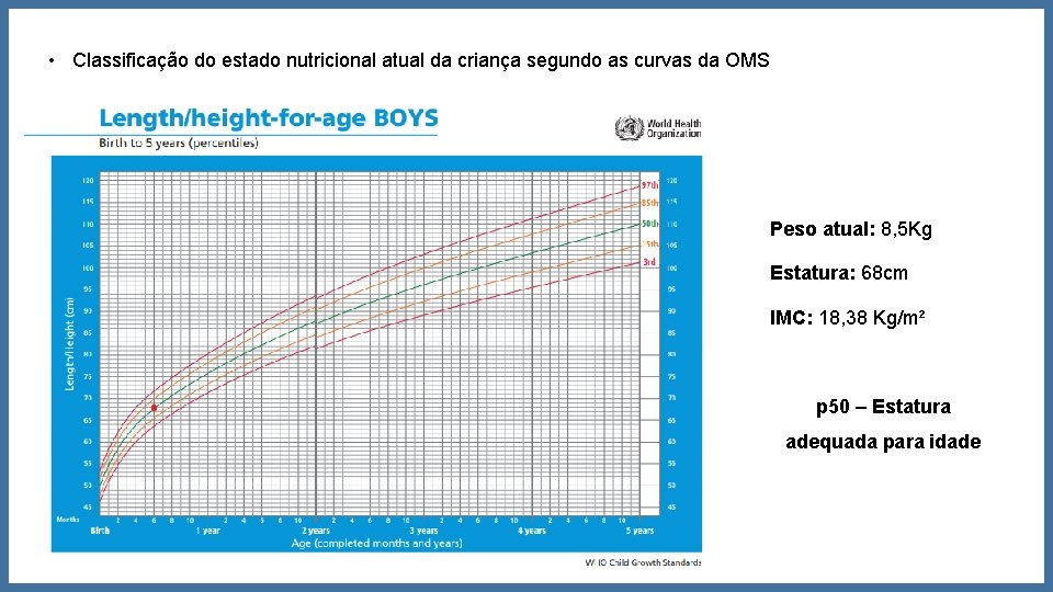 • Classificação do estado nutricional atual da criança segundo as curvas da OMS • Classificação do estado nutricional atual da criança segundo as curvas da OMS