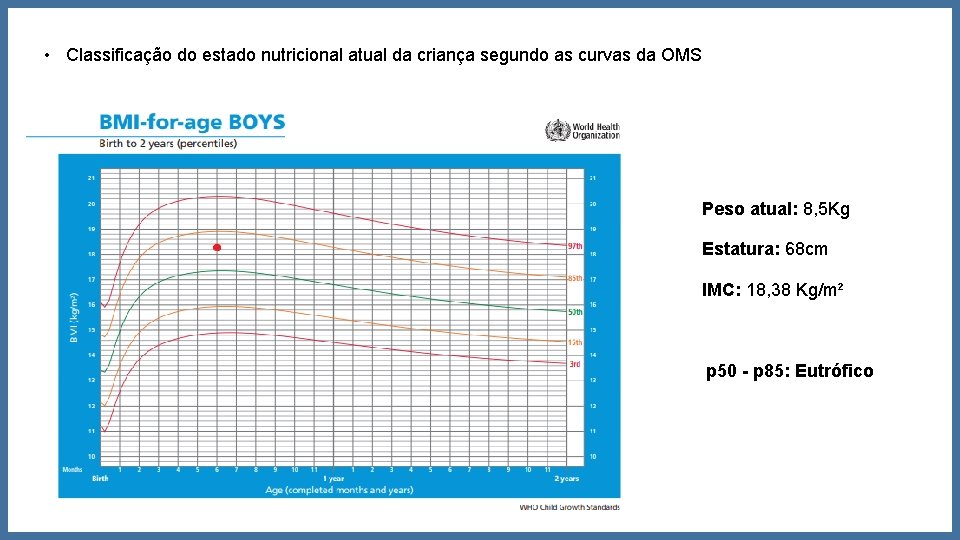 • Classificação do estado nutricional atual da criança segundo as curvas da OMS • Classificação do estado nutricional atual da criança segundo as curvas da OMS