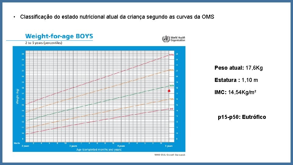  • Classificação do estado nutricional atual da criança segundo as curvas da OMS