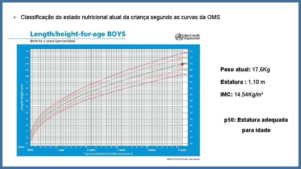 • Classificação do estado nutricional atual da criança segundo as curvas da OMS • Classificação do estado nutricional atual da criança segundo as curvas da OMS