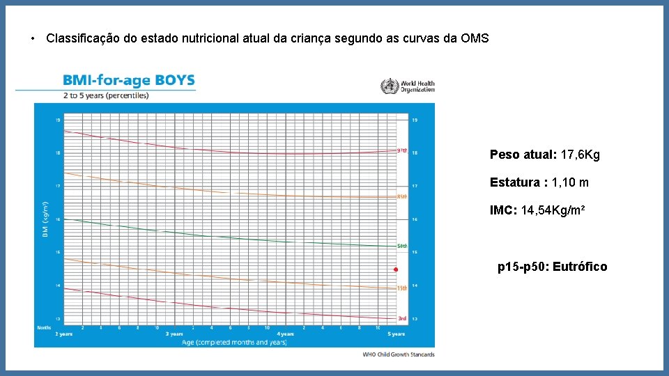 • Classificação do estado nutricional atual da criança segundo as curvas da OMS • Classificação do estado nutricional atual da criança segundo as curvas da OMS