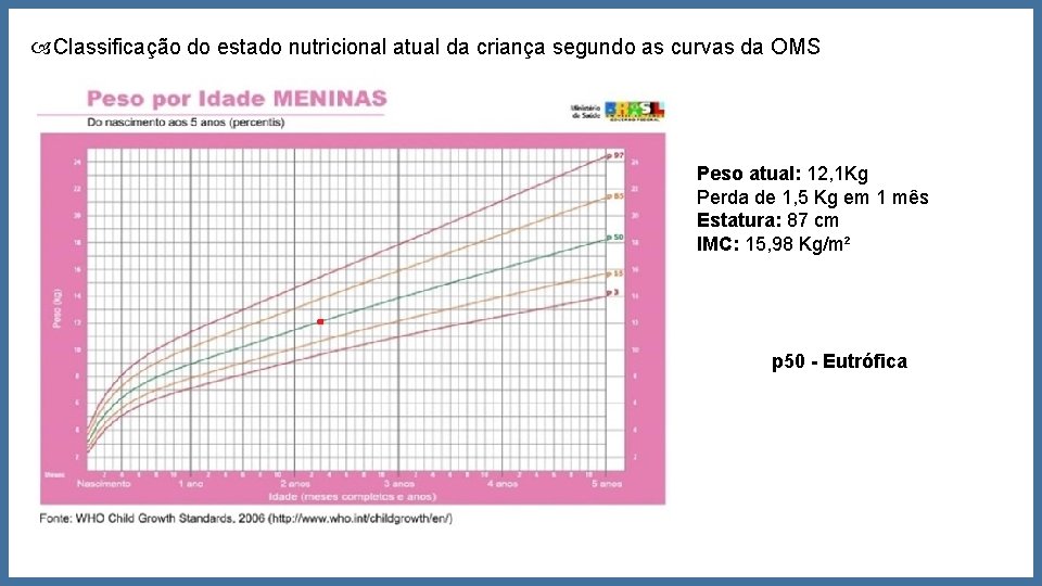  Classificação do estado nutricional atual da criança segundo as curvas da OMS Peso