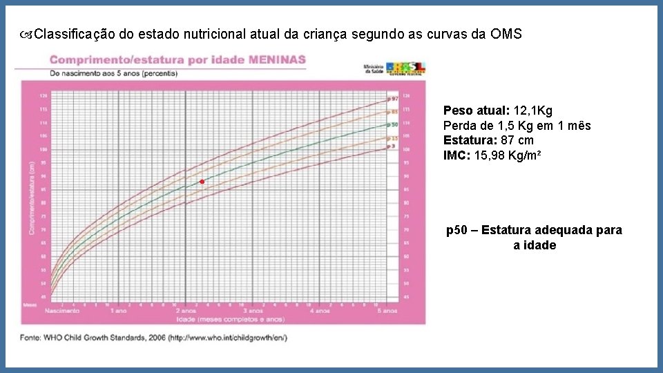  Classificação do estado nutricional atual da criança segundo as curvas da OMS Peso