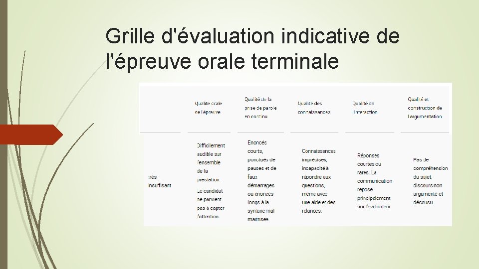 Grille d'évaluation indicative de l'épreuve orale terminale 