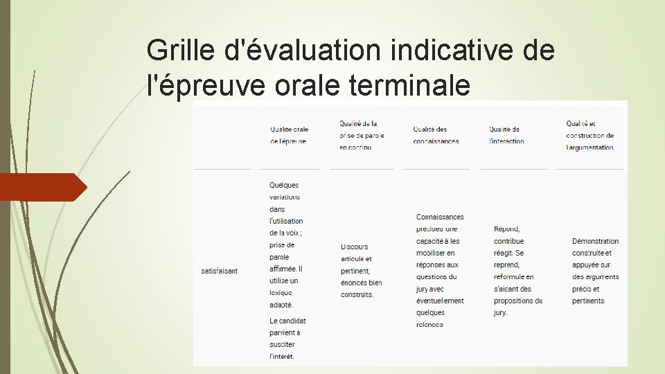 Grille d'évaluation indicative de l'épreuve orale terminale 