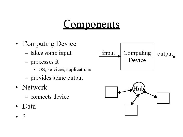 Components • Computing Device – takes some input – processes it input Computing Device