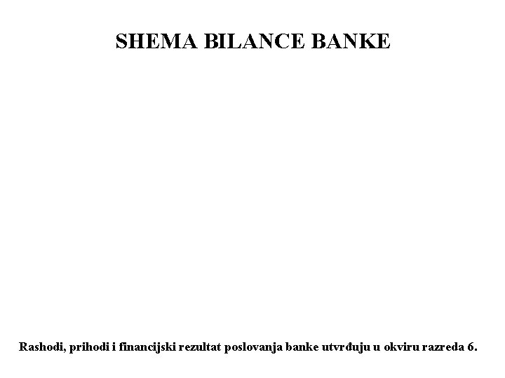 SHEMA BILANCE BANKE Rashodi, prihodi i financijski rezultat poslovanja banke utvrđuju u okviru razreda