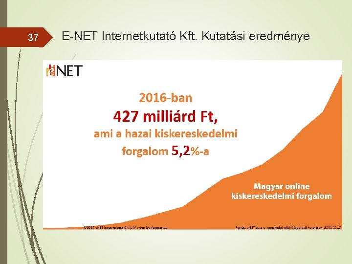 37 E-NET Internetkutató Kft. Kutatási eredménye 