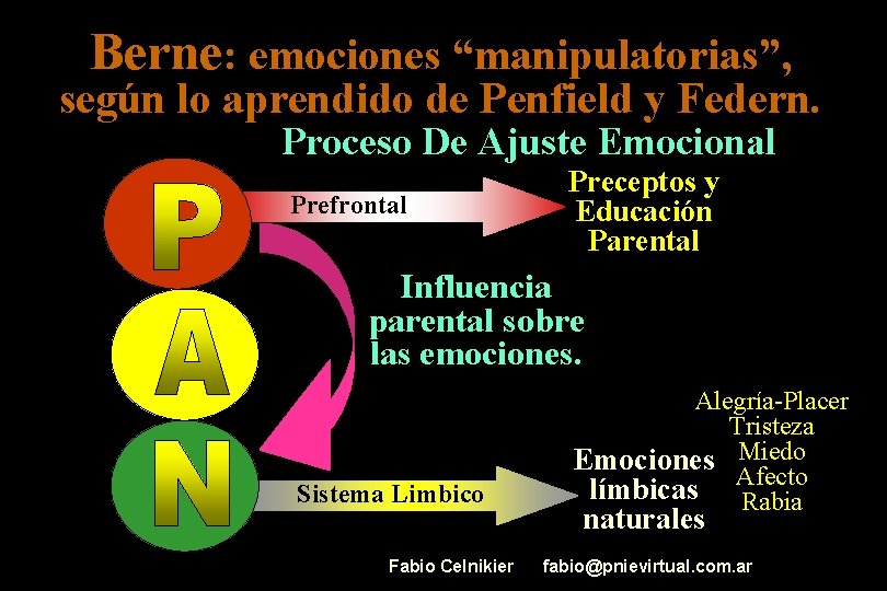 Berne: emociones “manipulatorias”, según lo aprendido de Penfield y Federn. Proceso De Ajuste Emocional