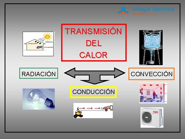 TRANSMISIÓN DEL CALOR RADIACIÓN CONVECCIÓN CONDUCCIÓN 