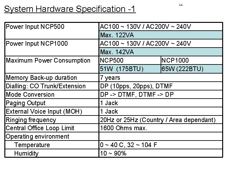 System Hardware Specification -1 Power Input NCP 500 Power Input NCP 1000 Maximum Power