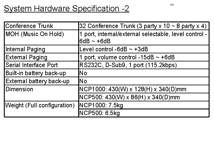 System Hardware Specification -2 Conference Trunk MOH (Music On Hold) “ 32 Conference Trunk