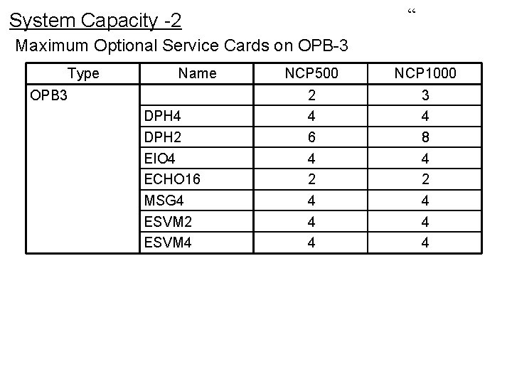 “ System Capacity -2 Maximum Optional Service Cards on OPB-3 Type Name OPB 3