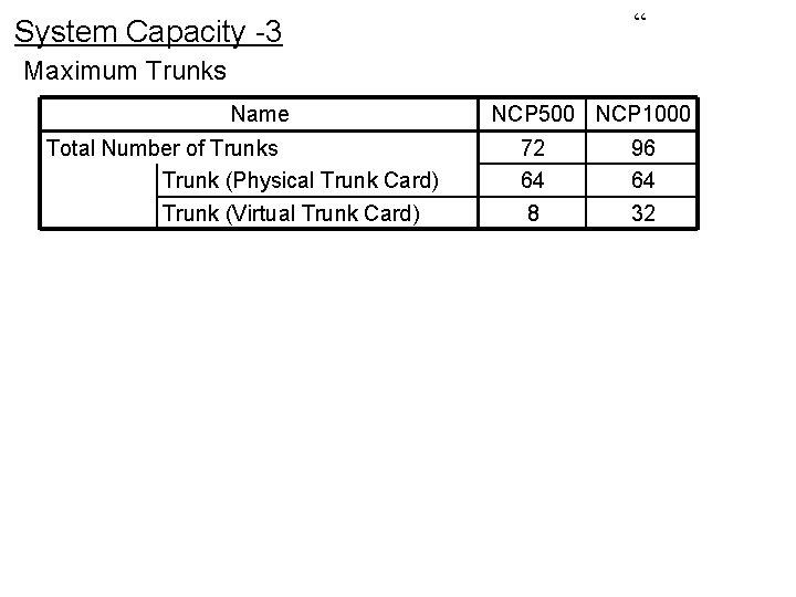 “ System Capacity -3 Maximum Trunks Name Total Number of Trunks Trunk (Physical Trunk