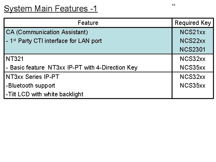 System Main Features -1 Feature “ Required Key CA (Communication Assistant) - 1 st