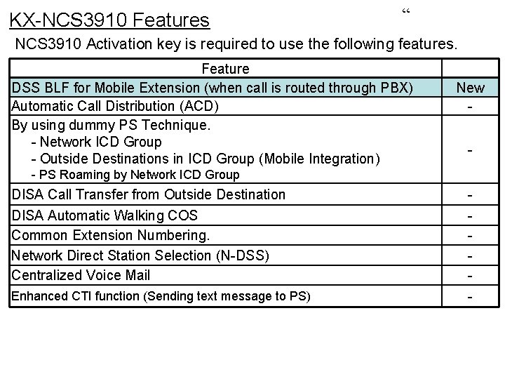 KX-NCS 3910 Features “ NCS 3910 Activation key is required to use the following