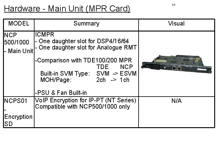 Hardware - Main Unit (MPR Card) MODEL Summary “ Visual ICMPR NCP 500/1000 -