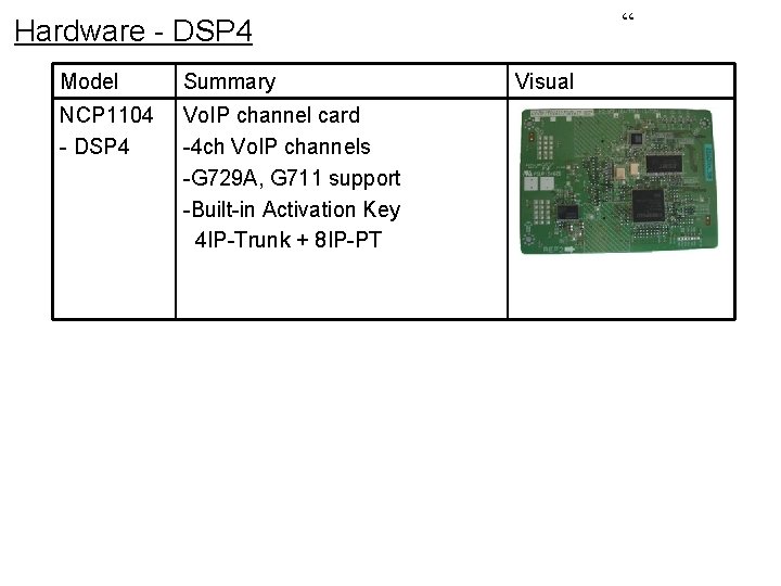 “ Hardware - DSP 4 Model Summary NCP 1104 - DSP 4 Vo. IP
