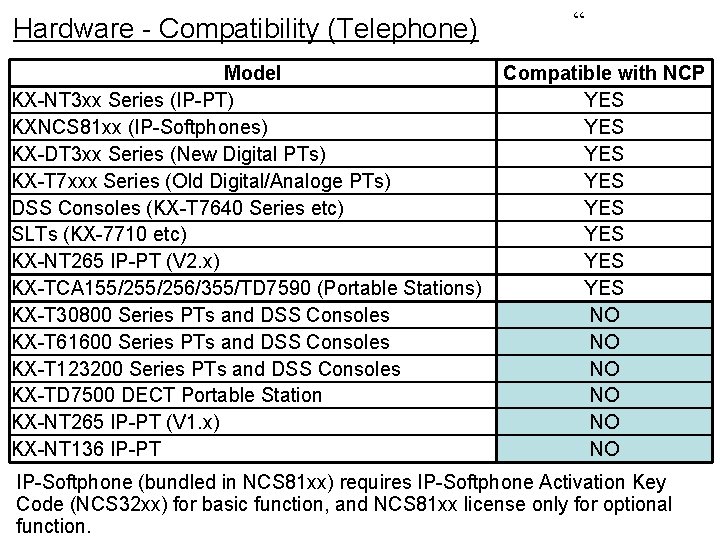 Hardware - Compatibility (Telephone) Model KX-NT 3 xx Series (IP-PT) KXNCS 81 xx (IP-Softphones)
