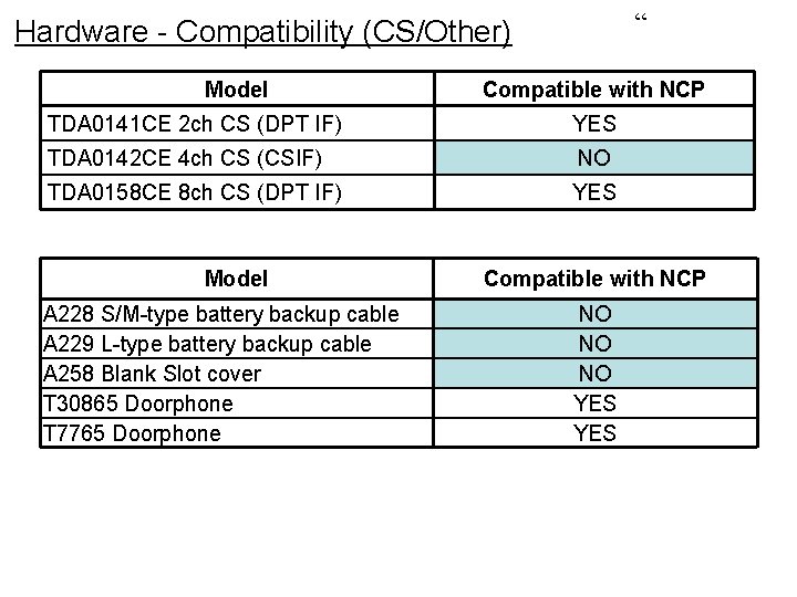 “ Hardware - Compatibility (CS/Other) Model Compatible with NCP TDA 0141 CE 2 ch