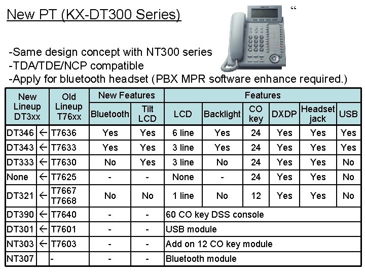 “ New PT (KX-DT 300 Series) -Same design concept with NT 300 series -TDA/TDE/NCP