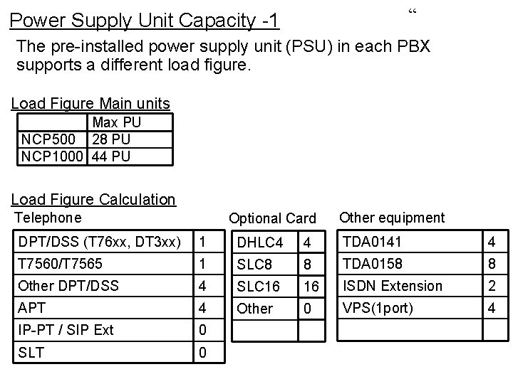 “ Power Supply Unit Capacity -1 The pre-installed power supply unit (PSU) in each