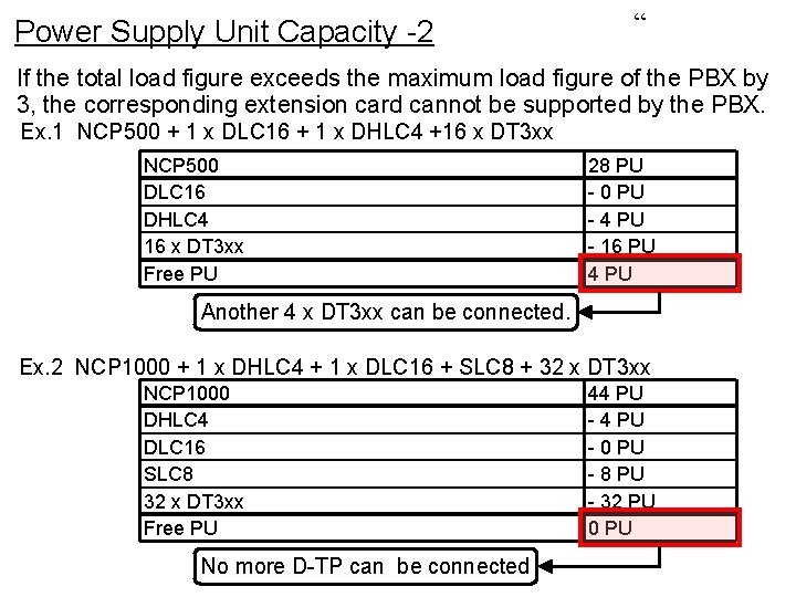 Power Supply Unit Capacity -2 “ If the total load figure exceeds the maximum