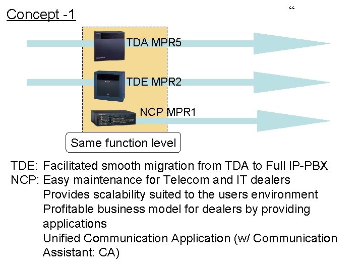 “ Concept -1 TDA MPR 5 TDE MPR 2 NCP MPR 1 Same function