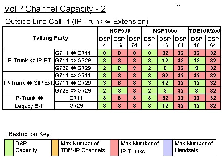 “ Vo. IP Channel Capacity - 2 Outside Line Call -1 (IP Trunk Extension)