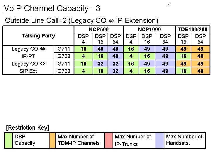 “ Vo. IP Channel Capacity - 3 Outside Line Call -2 (Legacy CO IP-Extension)