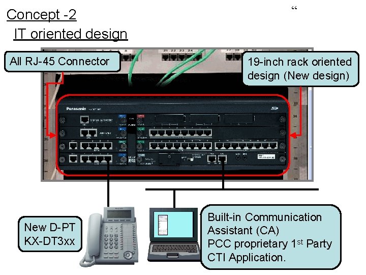 Concept -2 IT oriented design All RJ-45 Connector New D-PT KX-DT 3 xx “