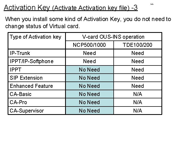 Activation Key (Activate Activation key file) -3 “ When you install some kind of