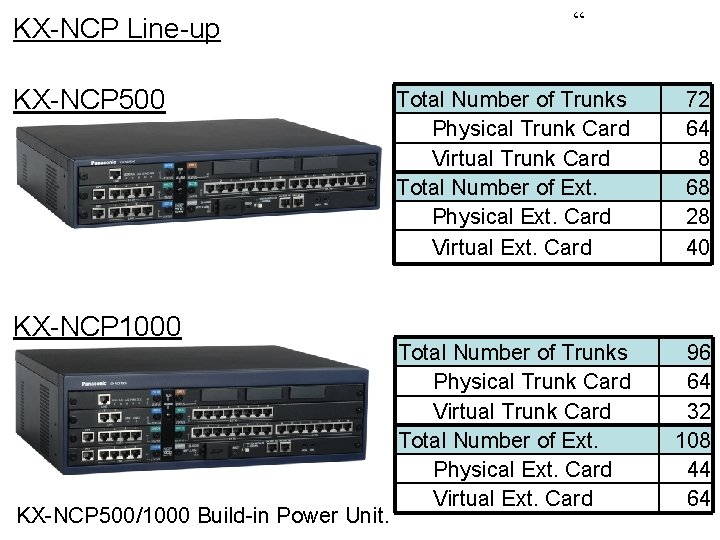 KX-NCP Line-up KX-NCP 500 KX-NCP 1000 KX-NCP 500/1000 Build-in Power Unit. “ Total Number