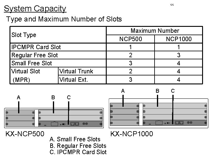 “ System Capacity Type and Maximum Number of Slots Slot Type IPCMPR Card Slot