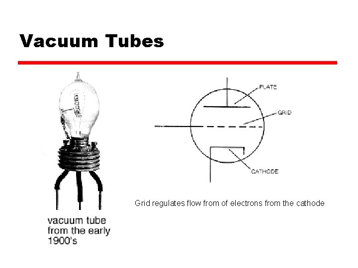 Vacuum Tubes Grid regulates flow from of electrons from the cathode 