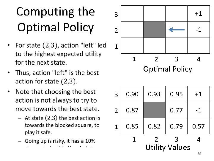 Computing the Optimal Policy • 3 +1 2 -1 1 1 2 3 4