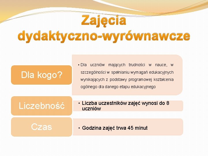 Zajęcia dydaktyczno-wyrównawcze • Dla uczniów mających trudności w nauce, w Dla kogo? szczególności w